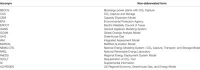 The Importance of Modeling Carbon Dioxide Transportation and Geologic Storage in Energy System Planning Tools